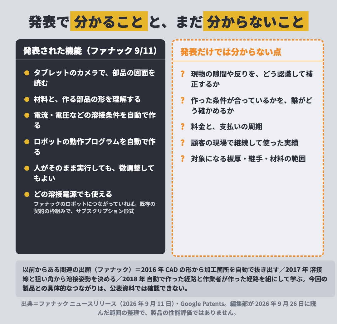 発表で分かることと、まだ分からないこと